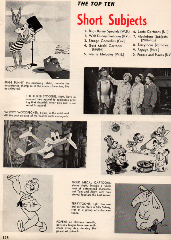 You wouldn't know from this page from Motion Picture Herald's Annual Box Office Champions survey (1959-60) that theatrical shorts were a dying breed. Three of the six pictured were only in reissue. Paramount's Popeye re-releases still ranked in the top-ten!